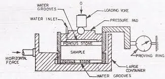 Shear Strength Image